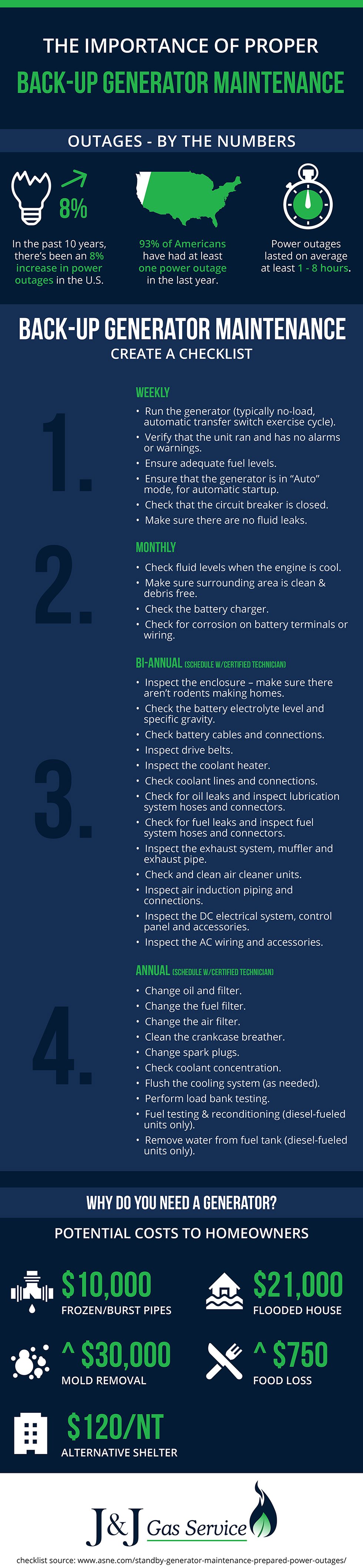 Safe Operation and Maintenance for 2500 Watt Generators Best Practices